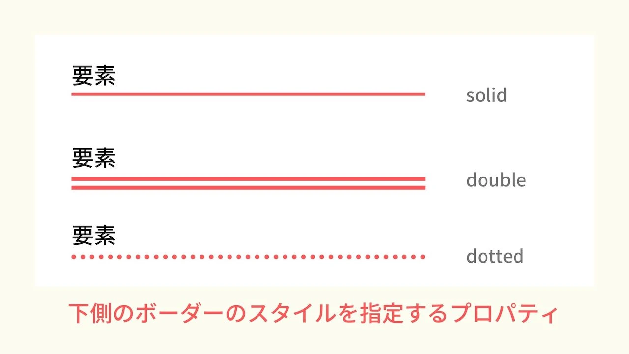 CSS プロパティ border-bottom-style