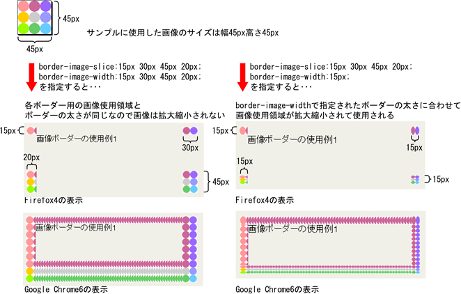 CSS プロパティ border-image-width