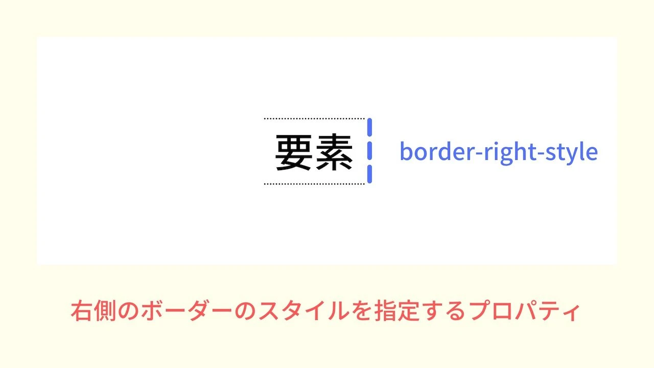 CSS プロパティ border-right-style