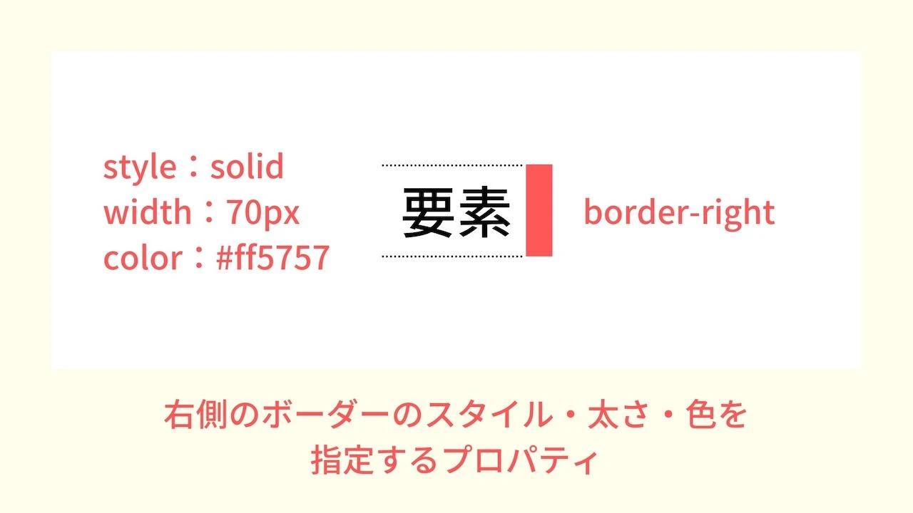 CSS プロパティ border-right