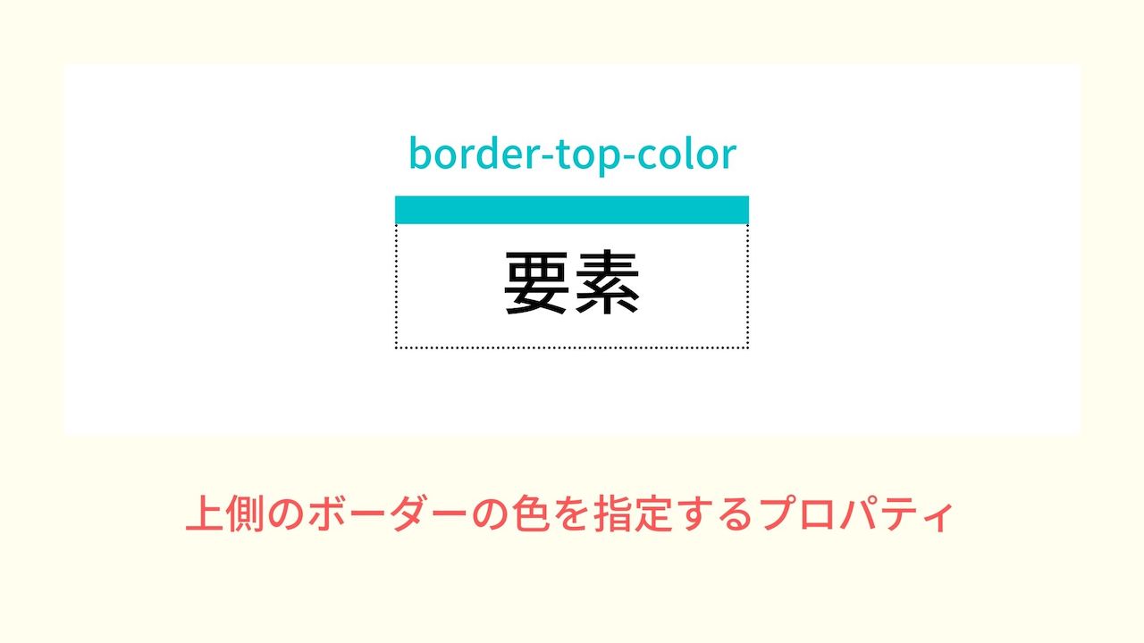 CSS プロパティ border-top-color