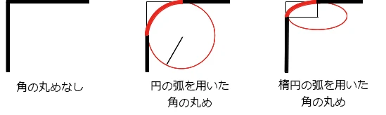 CSS プロパティ border-top-left-radius