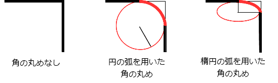 CSS プロパティ border-top-right-radius