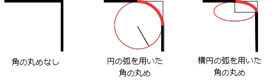 CSS プロパティ border-top-right-radius