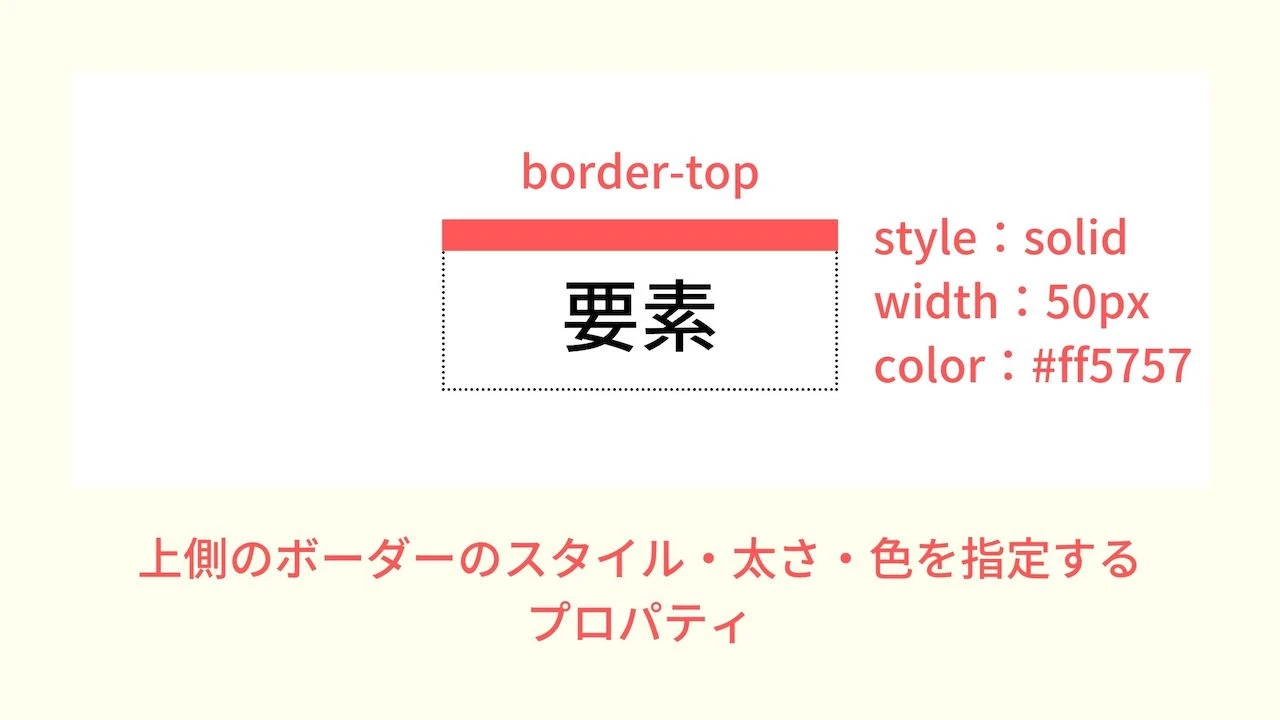 CSS プロパティ border-top-style