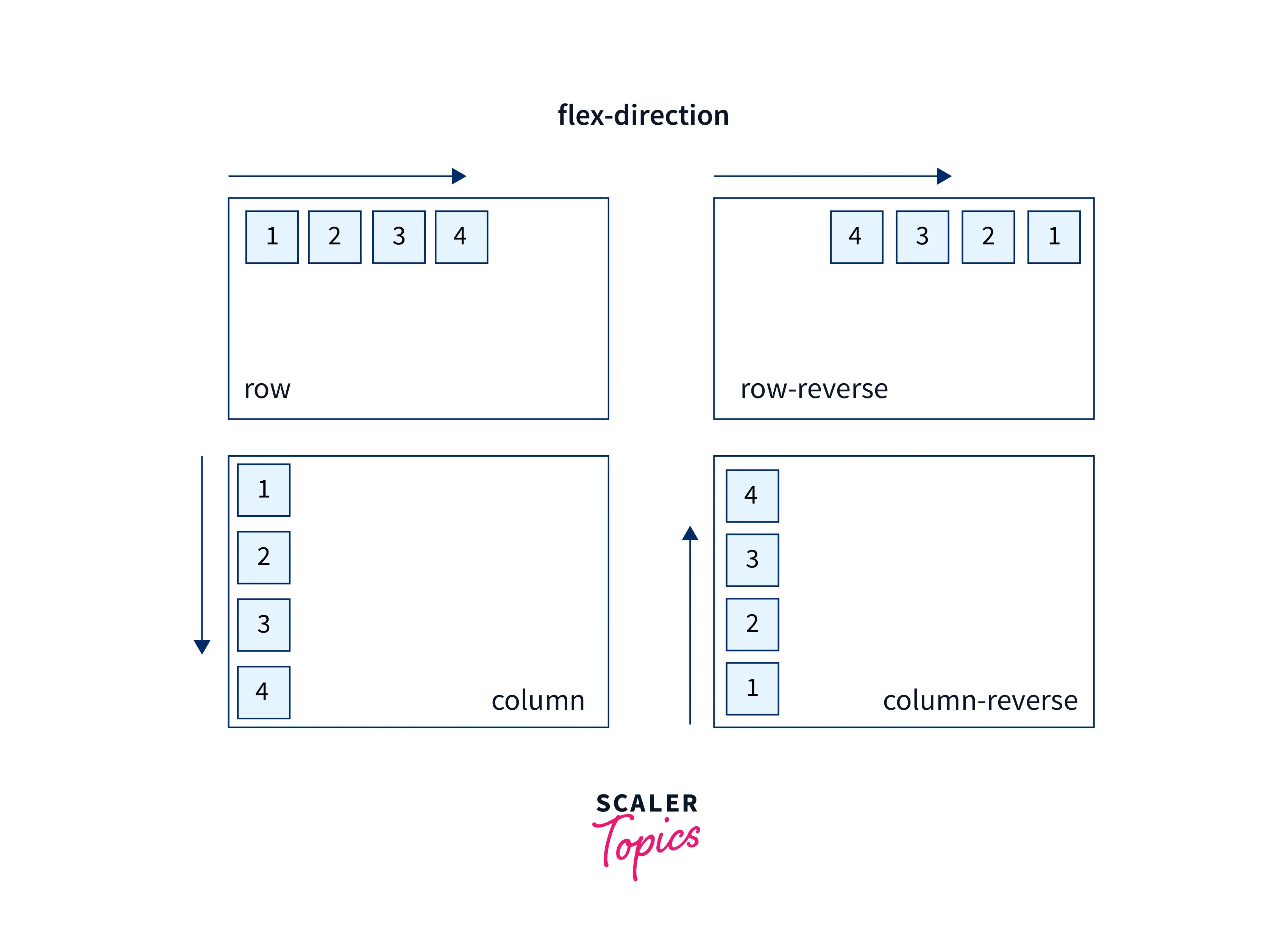 CSS プロパティ box-direction