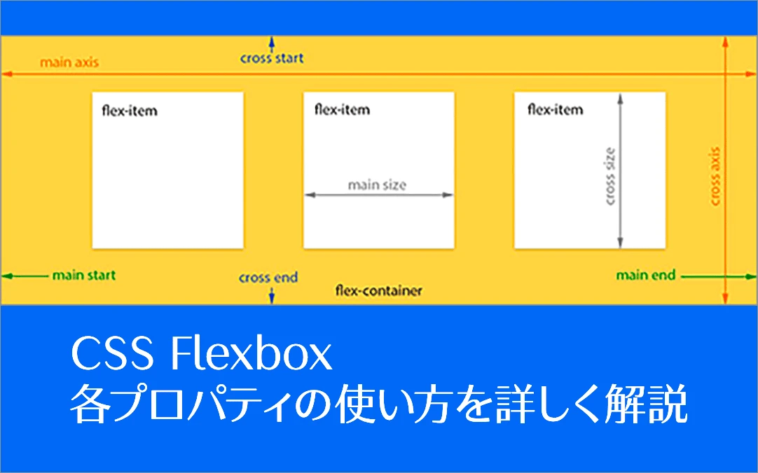 CSS プロパティ box-flex-group