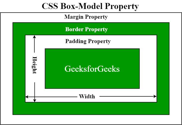 CSS プロパティ box-lines