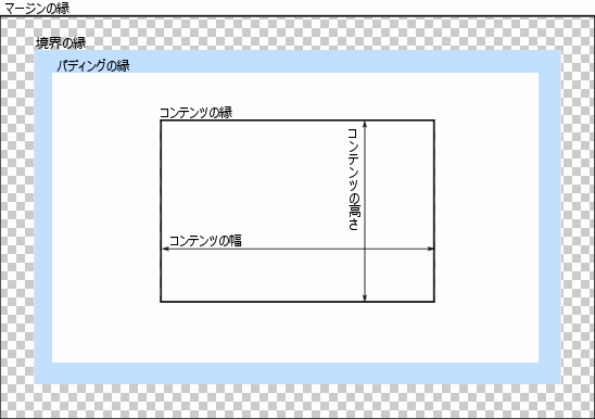 CSS プロパティ box-pack