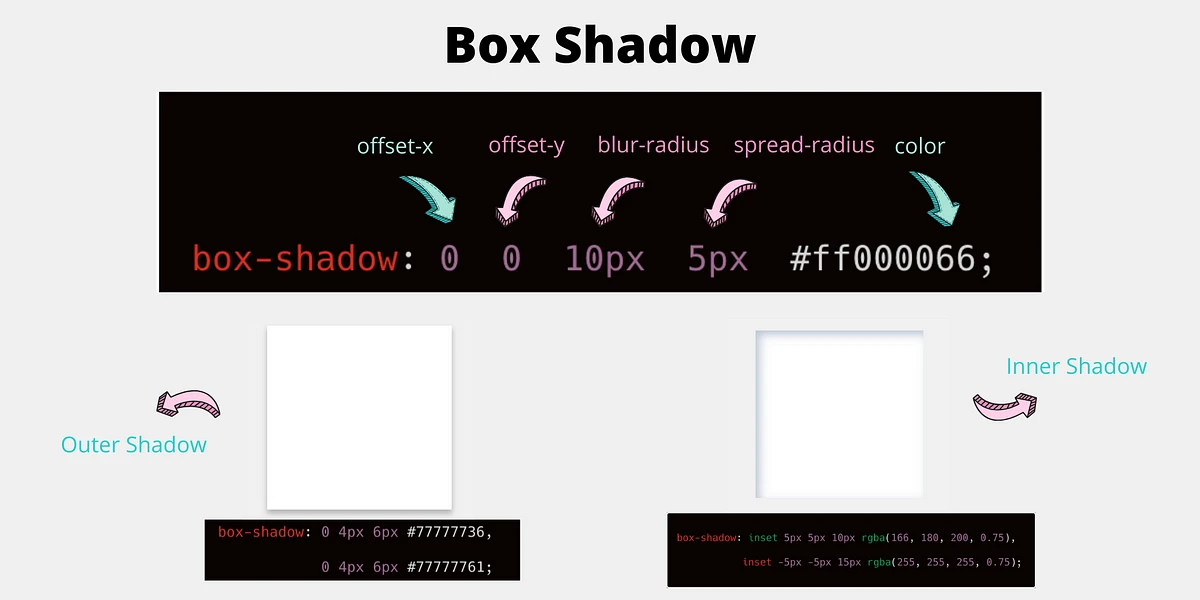 CSS プロパティ box-shadow