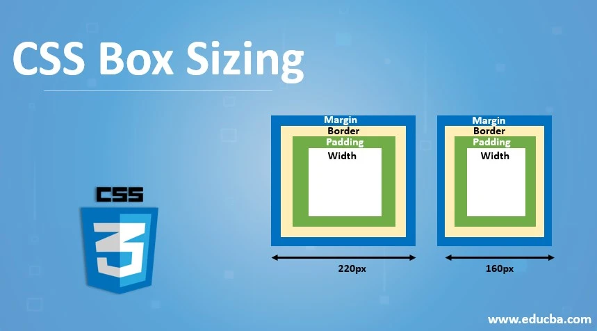 CSS プロパティ box-sizing