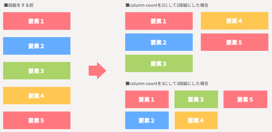 CSS プロパティ column-count