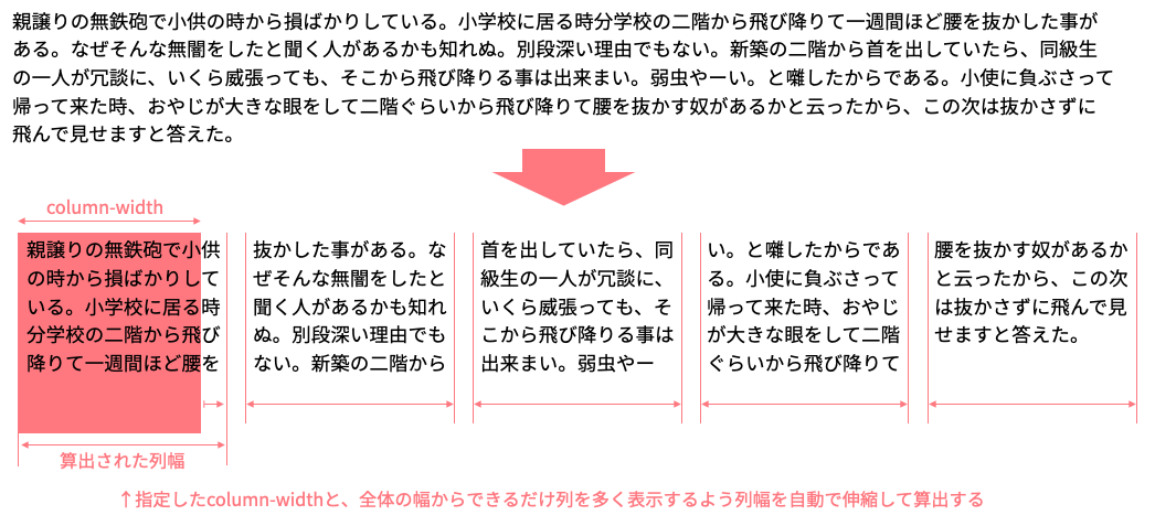 CSS プロパティ column-width