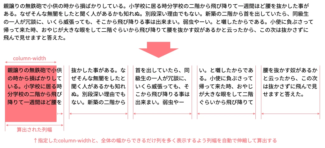 CSS プロパティ column-width