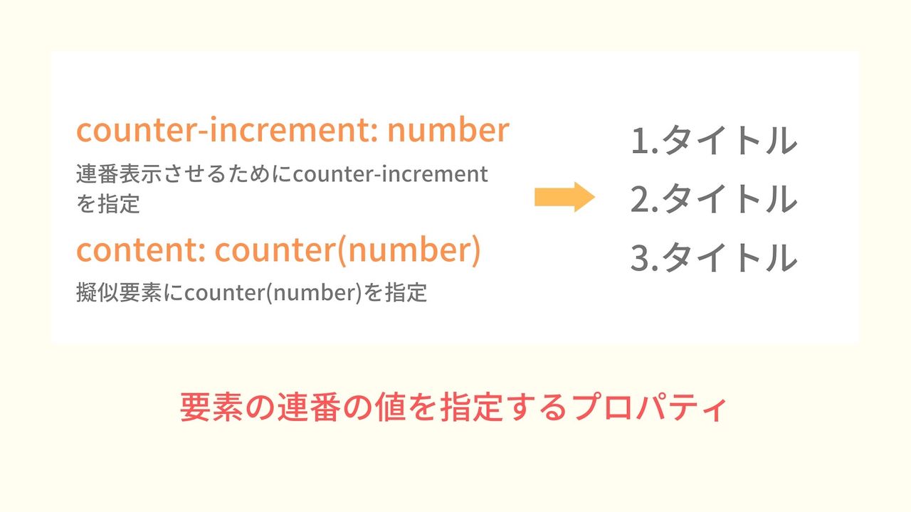 CSS プロパティ counter-increment