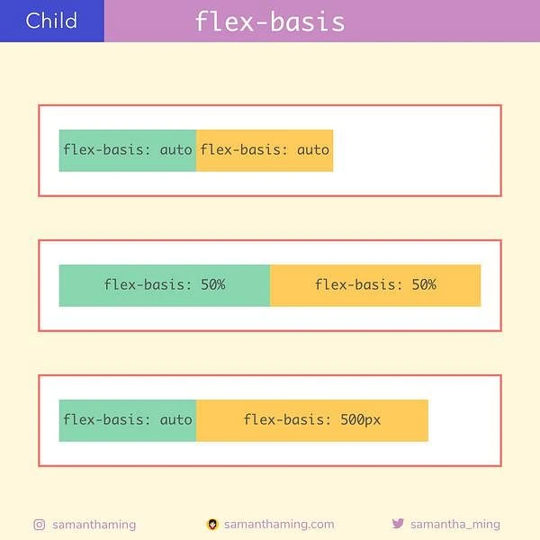 CSS プロパティ flex-basis