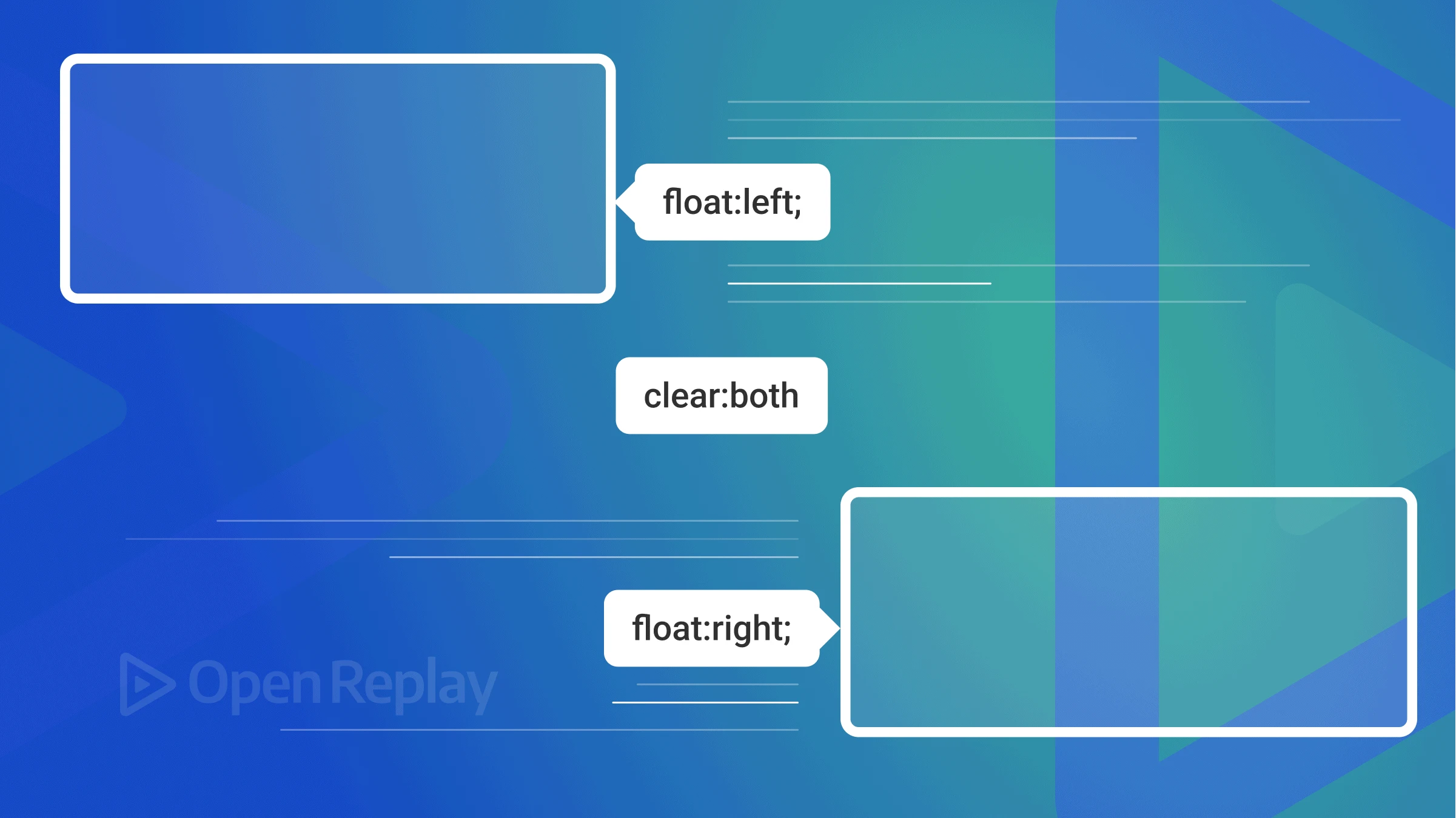 CSS プロパティ float