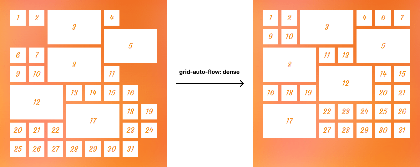 CSS プロパティ grid-auto-flow