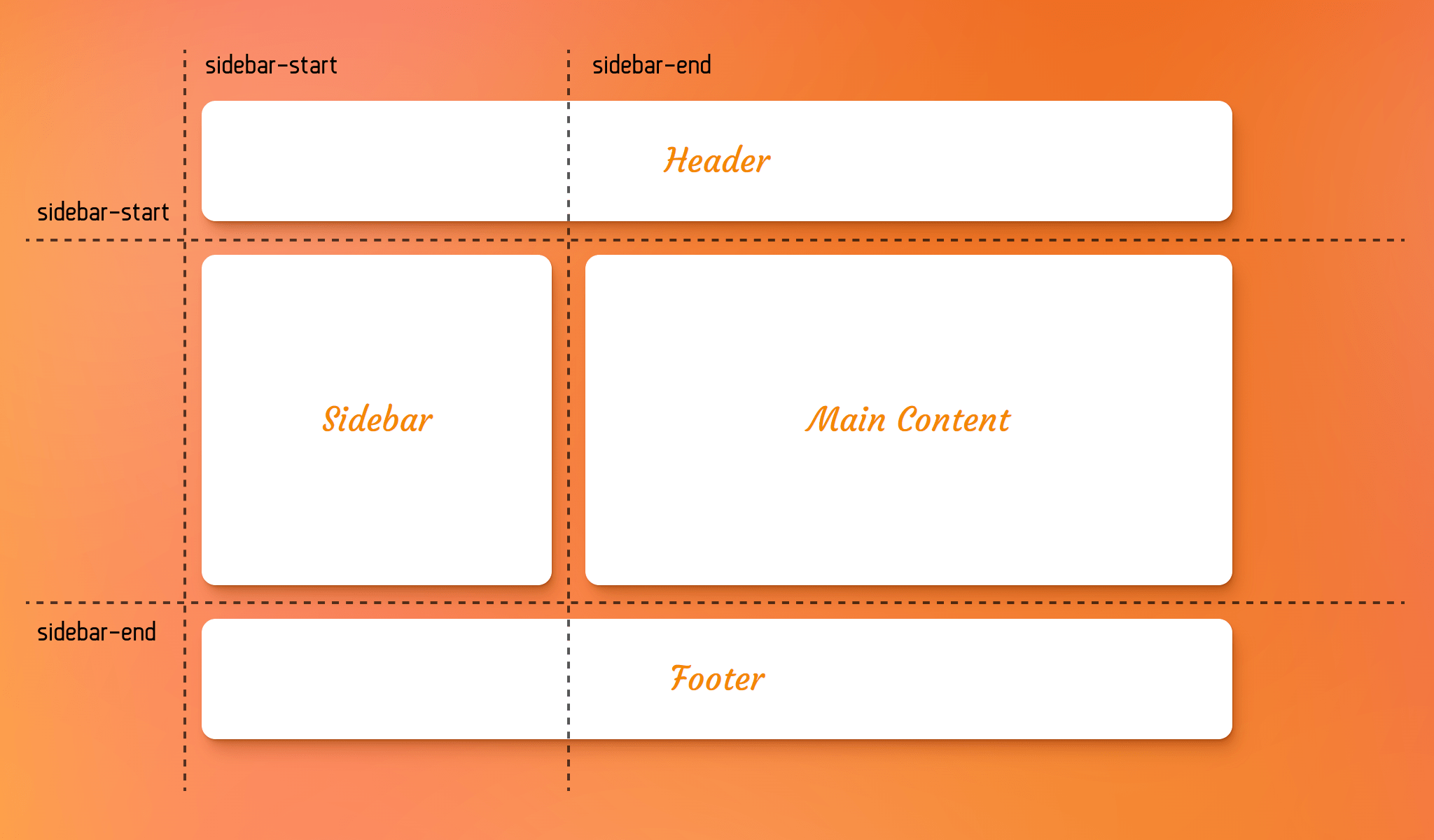 CSS プロパティ grid-template-areas