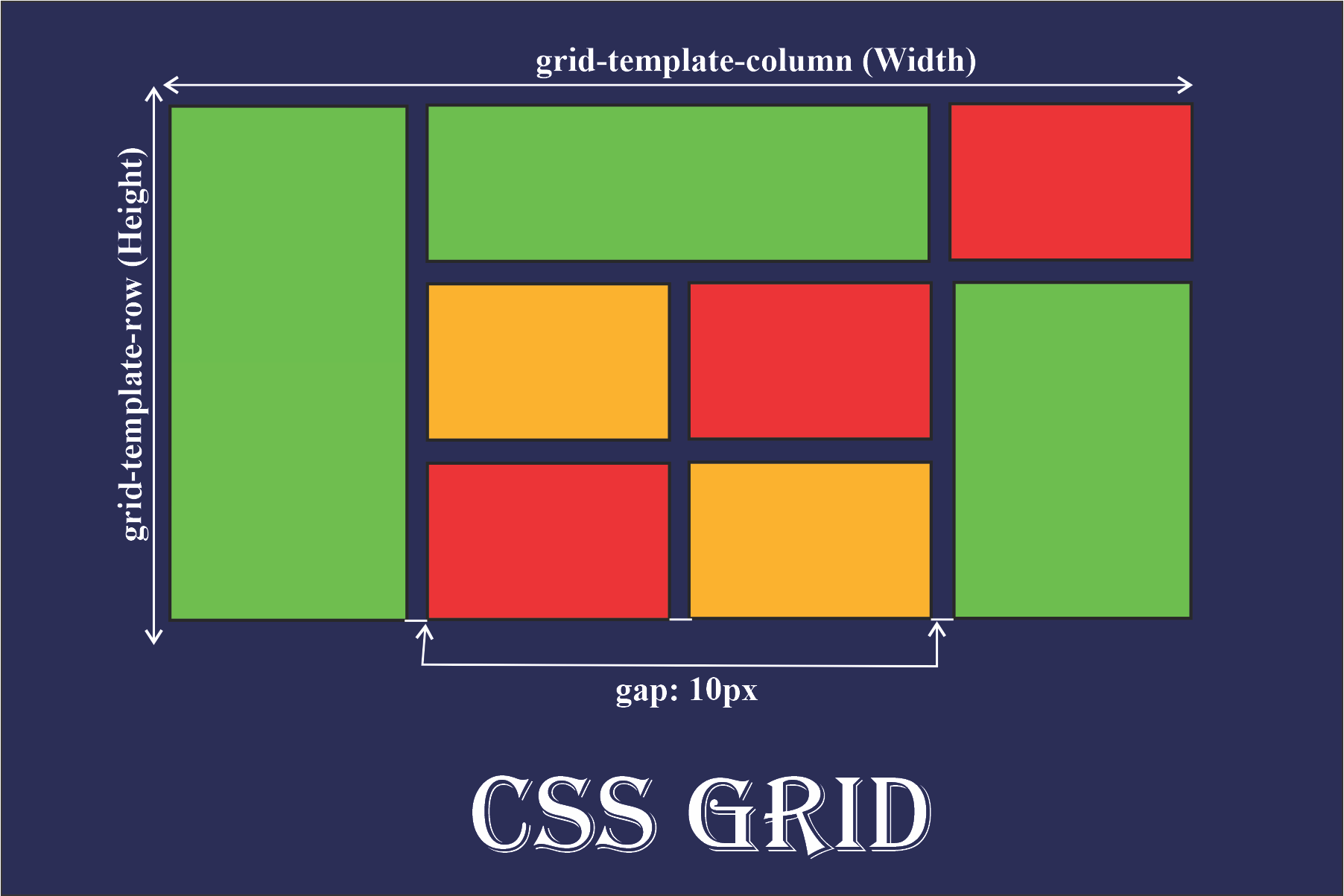 CSS プロパティ grid-template