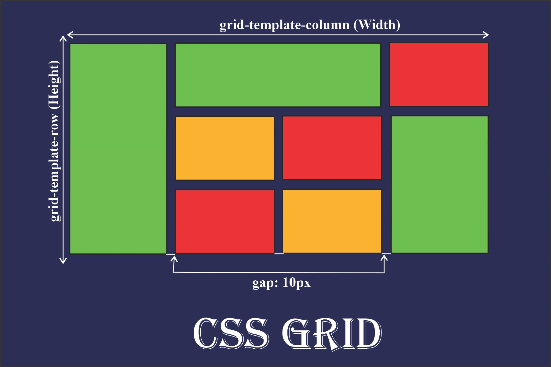 CSS プロパティ grid-template