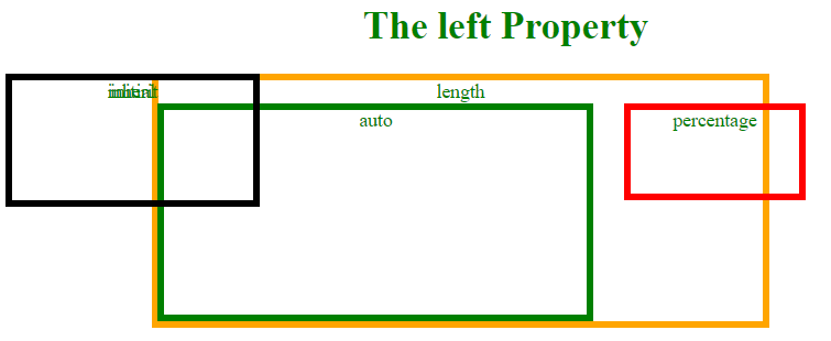 CSS プロパティ left