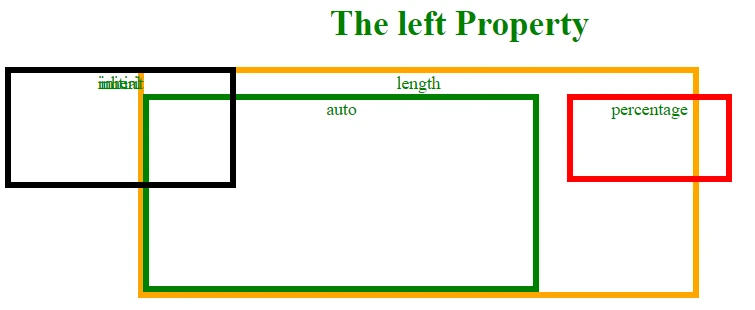 CSS プロパティ left