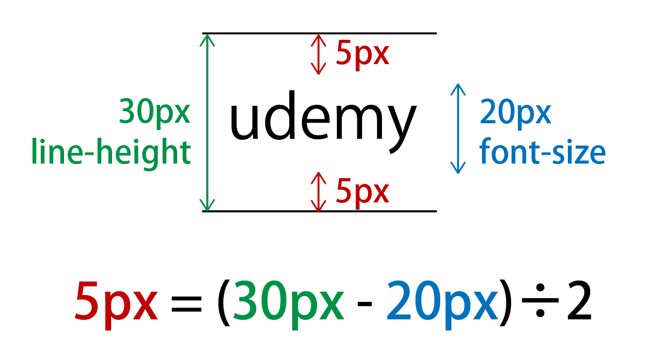 CSS プロパティ line-height