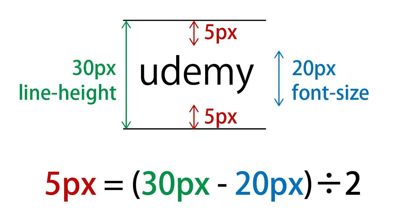 CSS プロパティ line-height