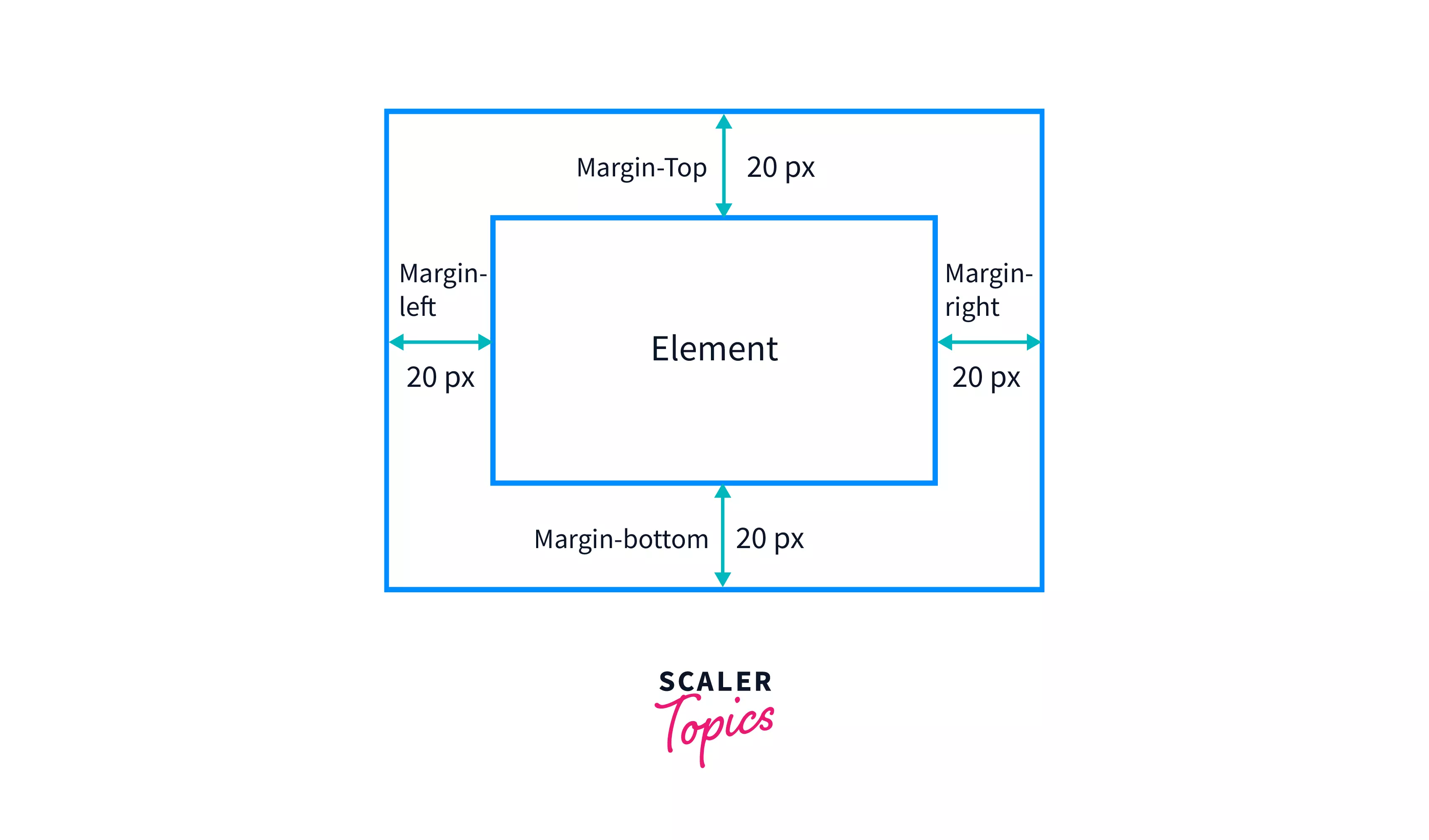 CSS プロパティ margin-top