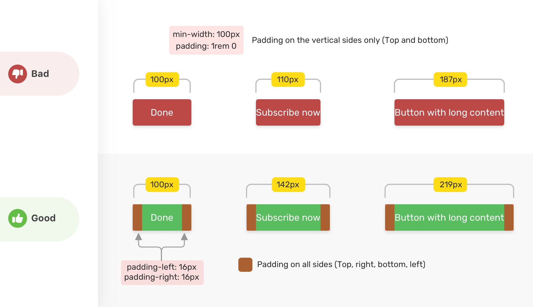 CSS プロパティ max-width