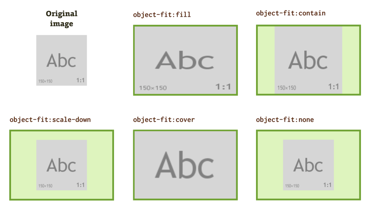 CSS プロパティ object-fit