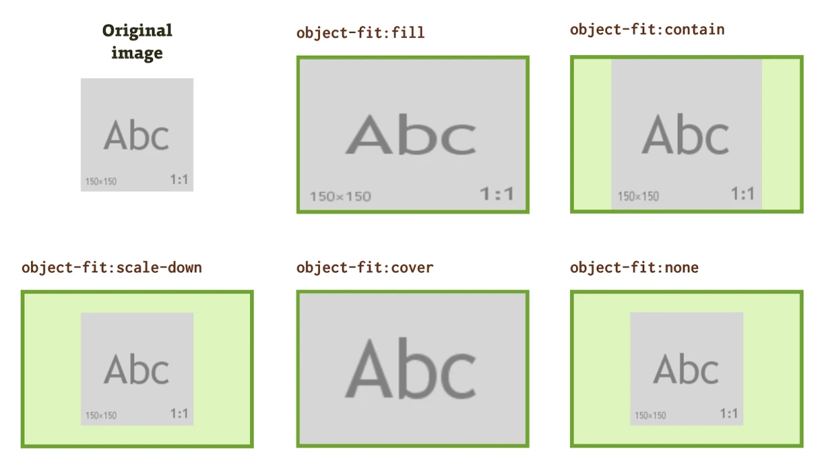 CSS プロパティ object-fit