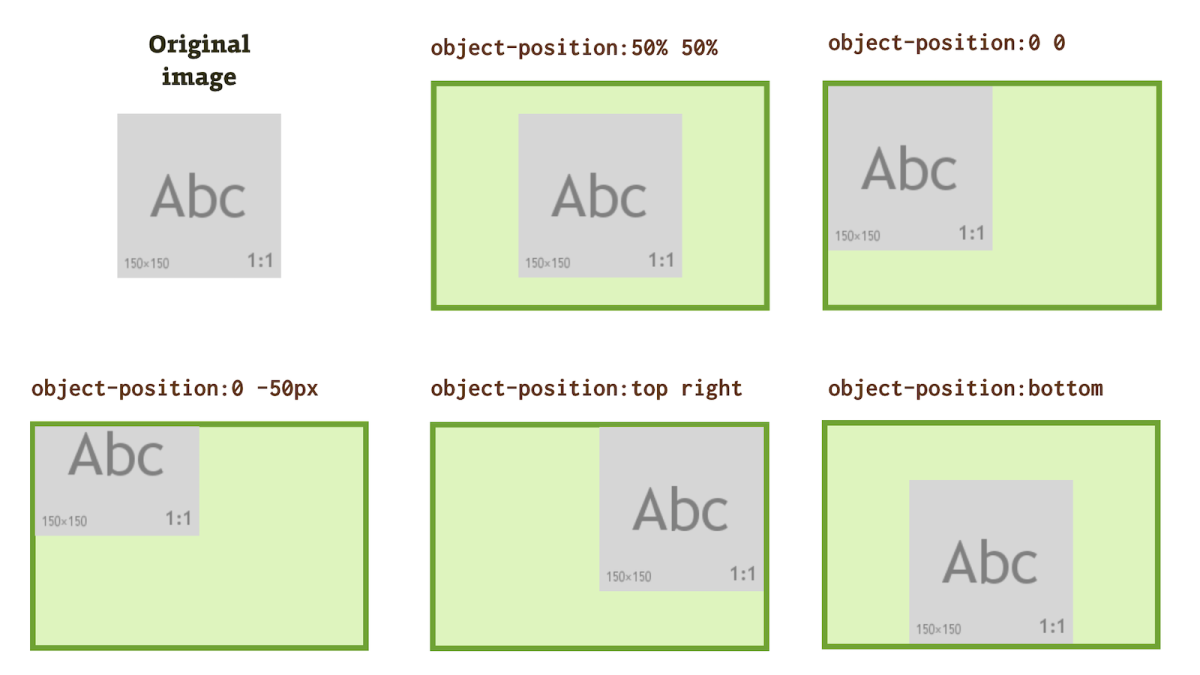 CSS プロパティ object-position