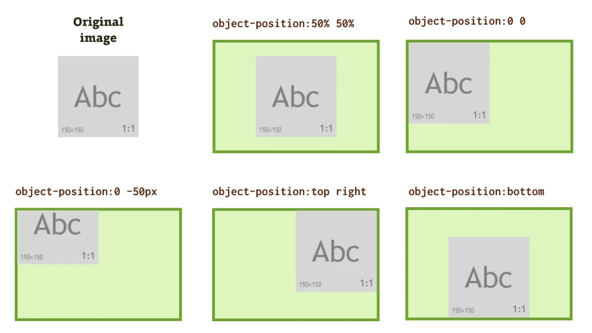 CSS プロパティ object-position