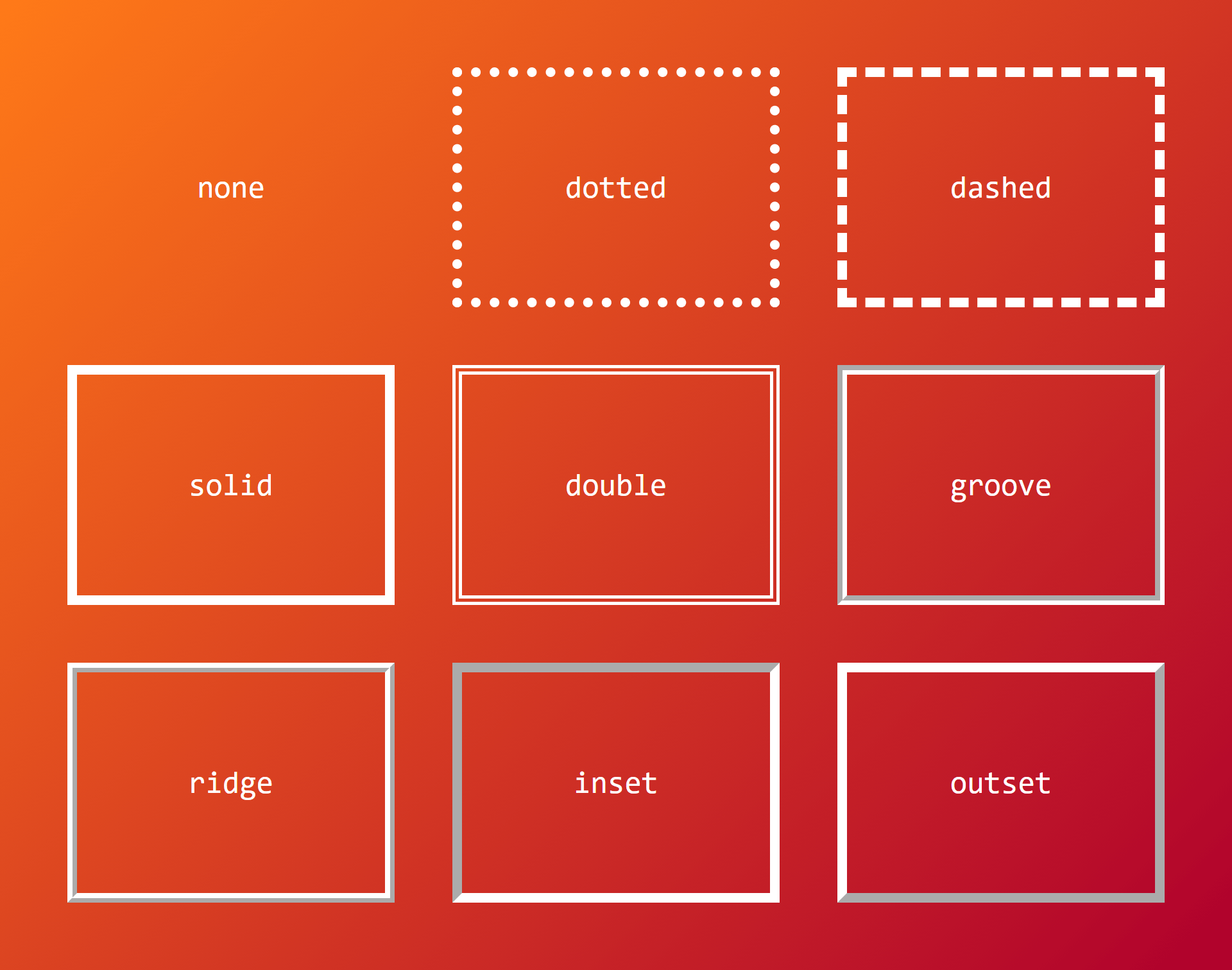 CSS プロパティ outline-style