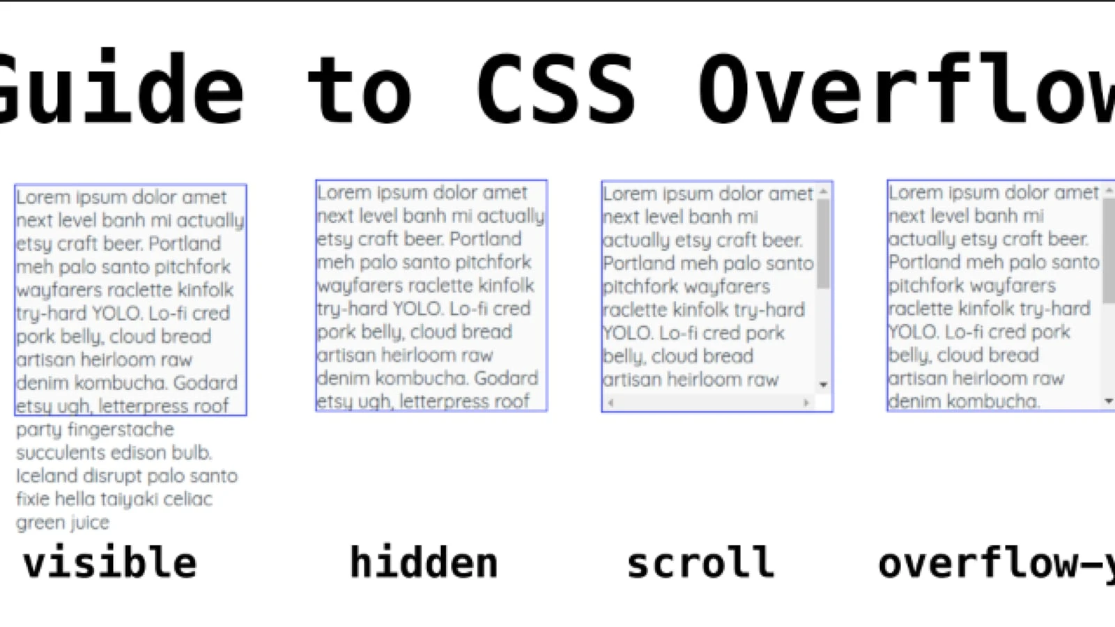 CSS プロパティ overflow