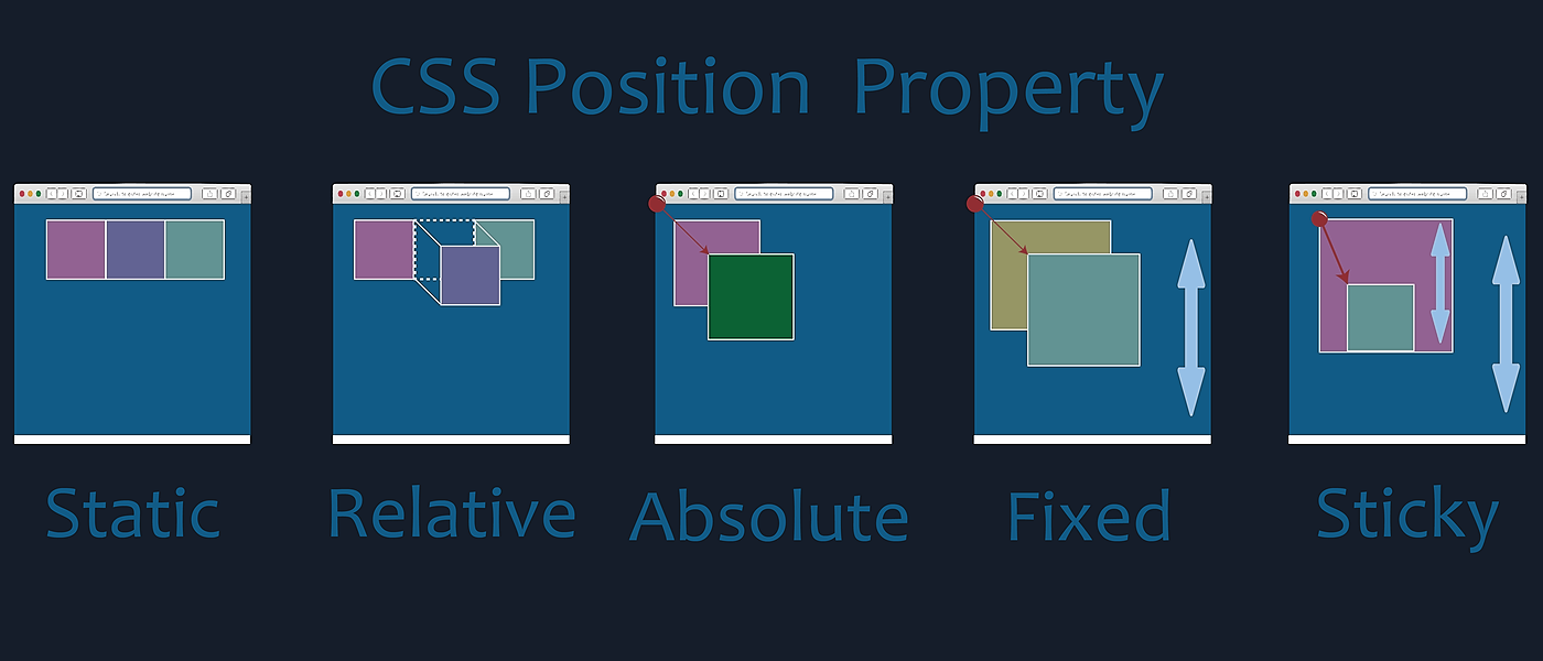 CSS プロパティ position