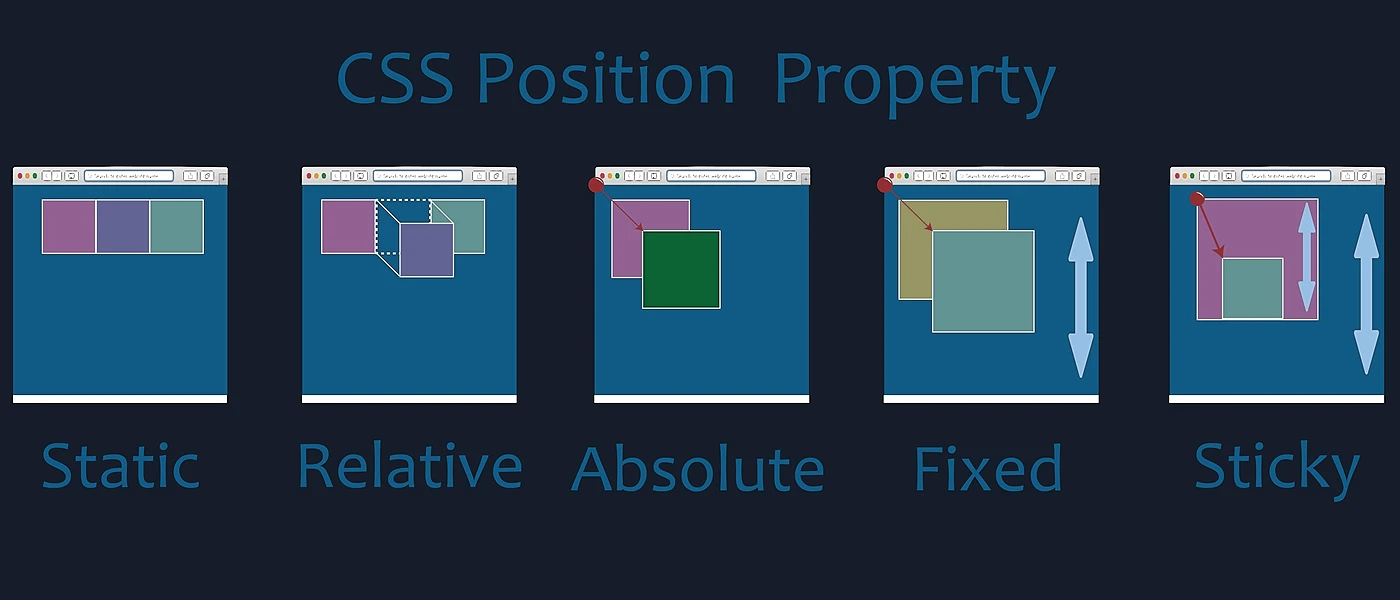 CSS プロパティ position