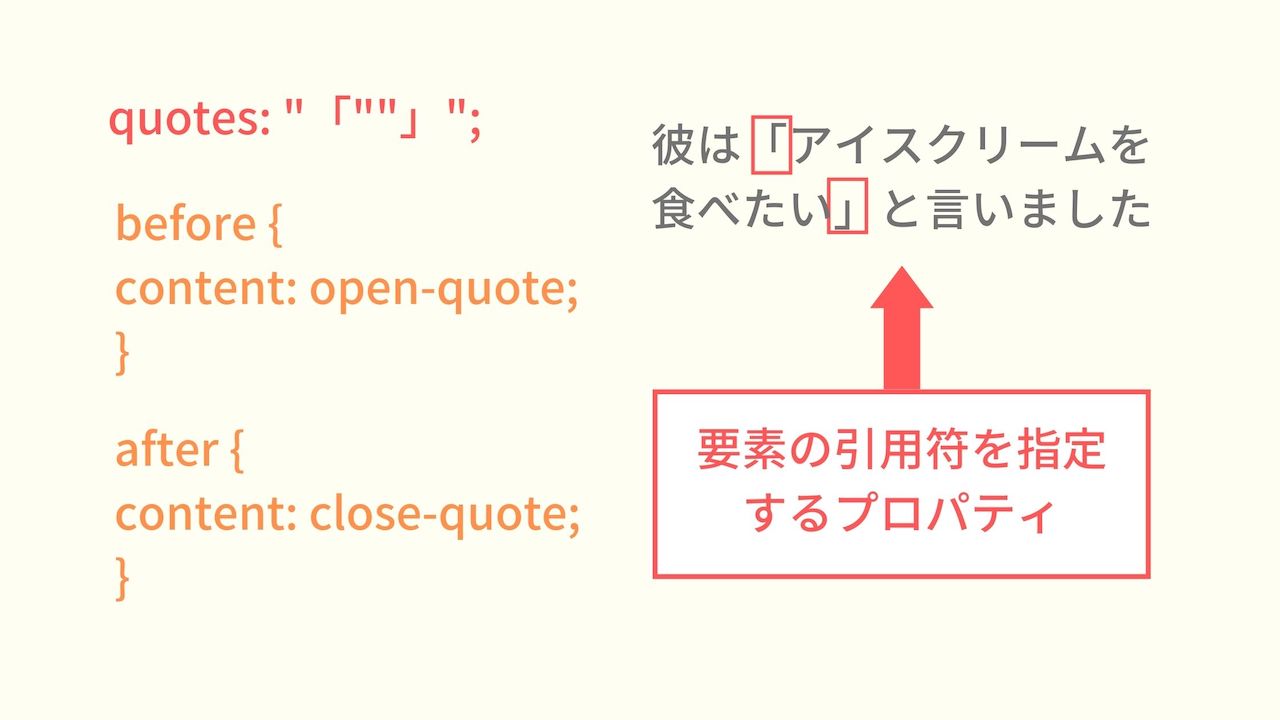 CSS プロパティ quotes