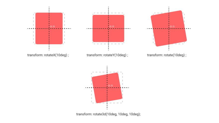 CSS プロパティ rotation