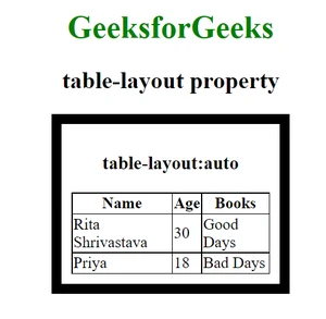 CSS プロパティ table-layout