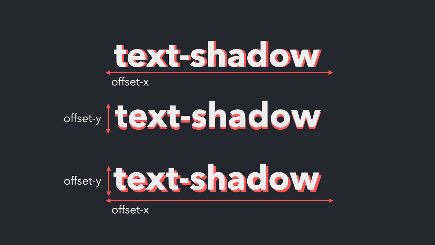 CSS プロパティ text-shadow