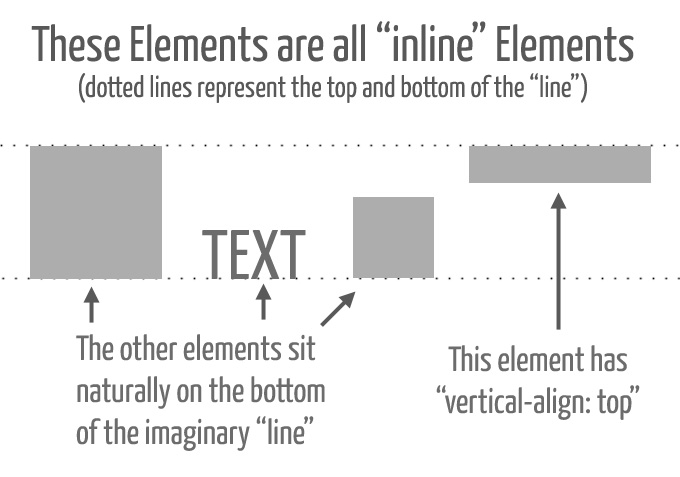 CSS プロパティ vertical-align