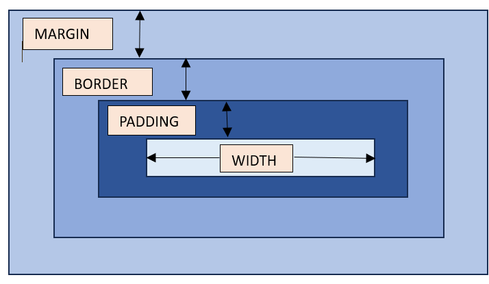 CSS プロパティ width