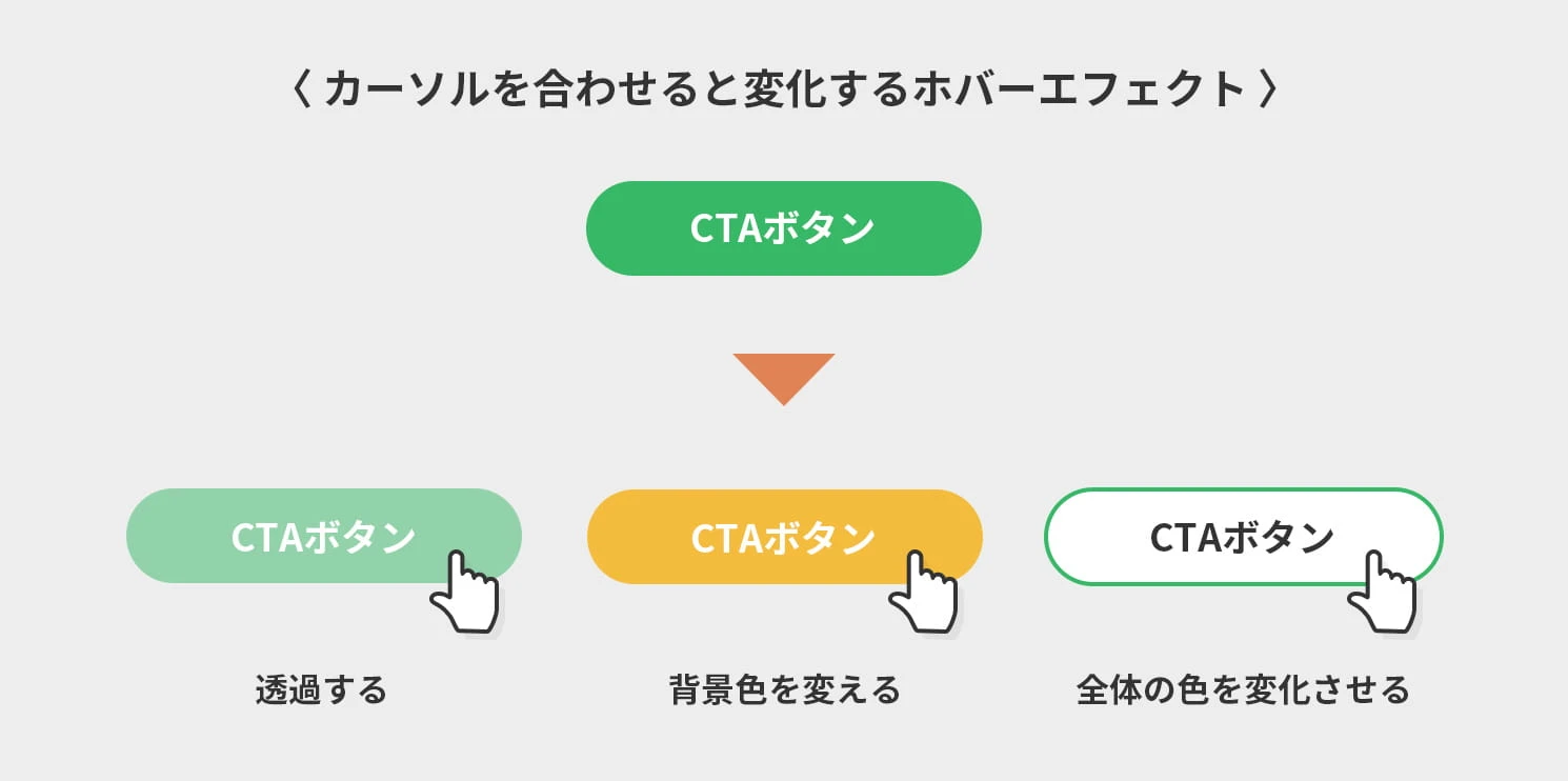 css ホバーエフェクト