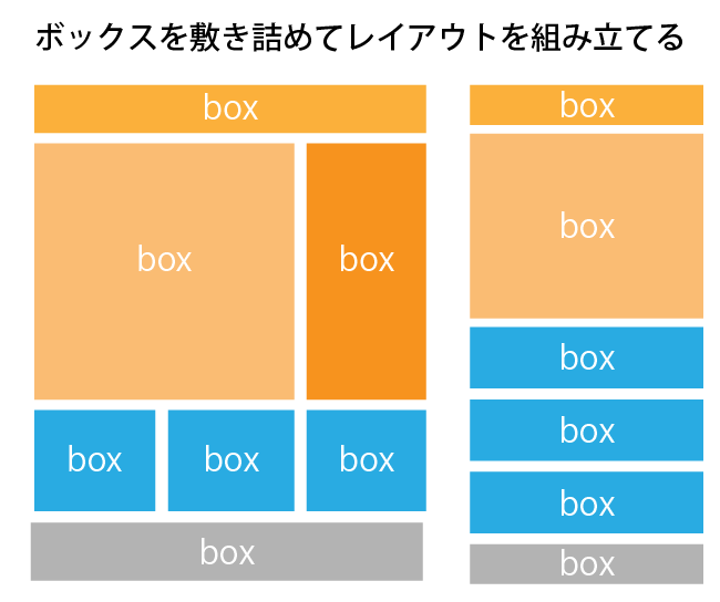 css ボックスレイアウト