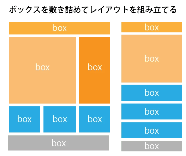 css ボックスレイアウト