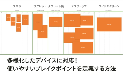 css メディアクエリ ブレイクポイント