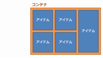 CSS レイアウト グリッド